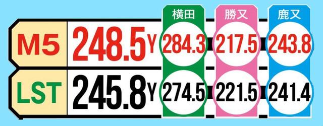 画像2: 準々決勝① ロースピン対決! 「M5は1発の飛びがありますね」(横田)