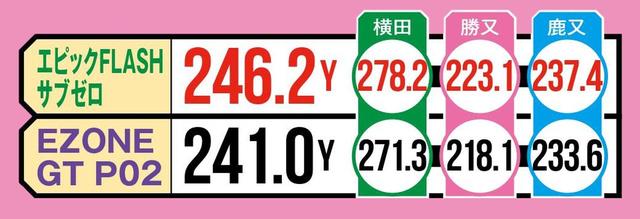 画像2: ⑤叩けるエピックフラッシュ サブゼロが、安定キャリーのP02を破る!