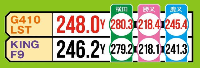 画像2: ①予選ダントツのG410LST、本戦では僅差で勝ち抜け!