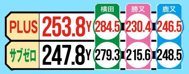 画像2: 準々決勝③ 「安定飛距離のG410 PLUS、サブゼロはランが出る」(鹿又)