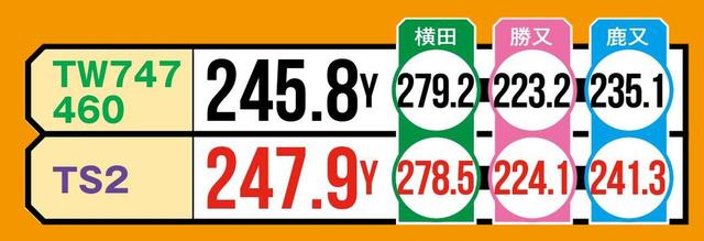 画像2: ③オートマチック度の高いTS2に、TW747が惜敗