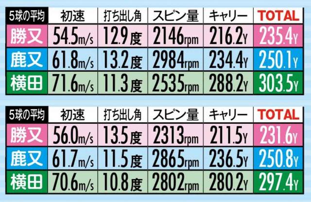 画像2: 準決勝② 打ち下ろしで力が入る場面。安定スピンのPLUSが決勝進出