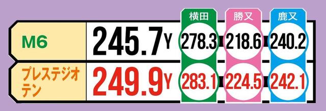 画像2: ⑧想定外の超強弾道!プレステジオが勝ち抜け