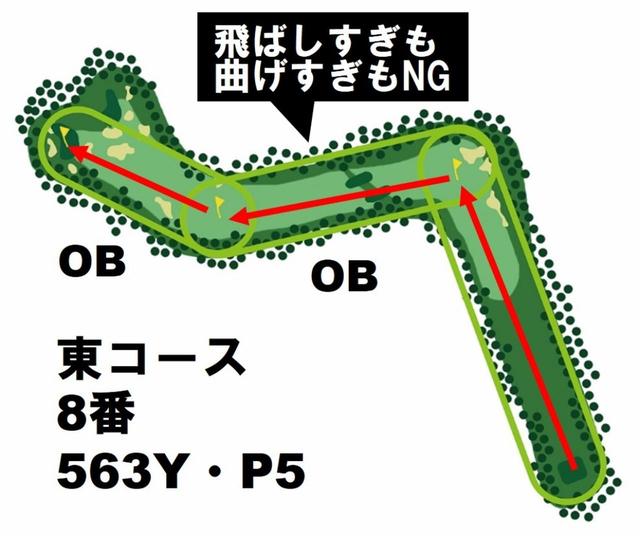 画像: 3つのパー3に分けてパー狙い。ボギーでもOK