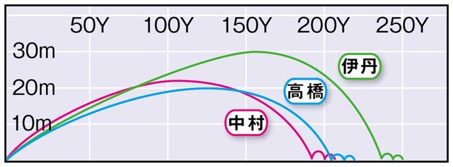 画像3: オノフKURO(グローブライド) 「中弾道の重いドローが自然と打てる」(中村)