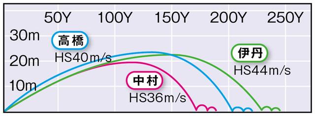 画像3: マジェスティ ロイヤル(マジェスティ) 「ヘッドスピードや腕前を問わずに使える」(中村)