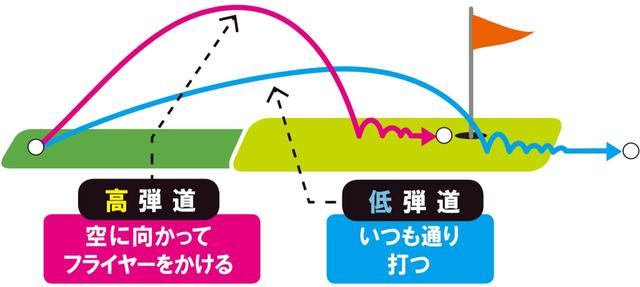 画像: 【CHECK!】「距離が計算しやすい!」