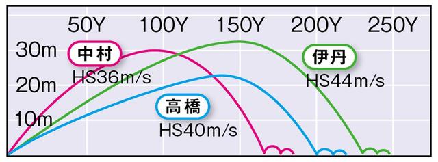 画像3: egg5500(プロギア) 「性能を信じて振ればドローのいい球が出る」