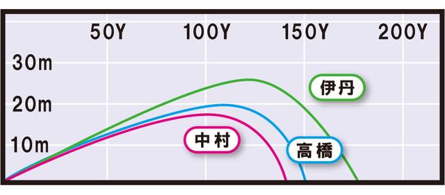 画像3: エピック フォージド スター(キャロウェイ) 真っすぐ飛んで、左へ行かない!