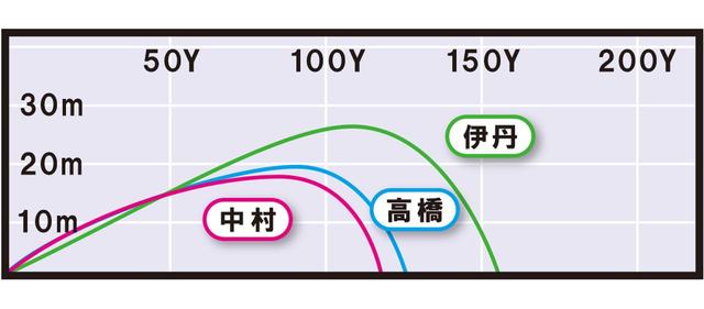 画像3: ツアーワールドXP-1(本間ゴルフ) 重めの打感で気持ちいい