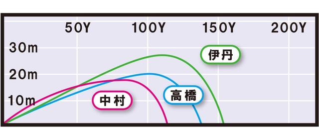 画像3: T300 安心感のある大型ヘッドで飛んで止まる