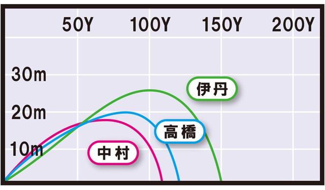 画像3: 620CB(タイトリスト) ソールの工夫で抜けがよくコントロールしやすい