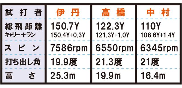 画像4: 620CB(タイトリスト) ソールの工夫で抜けがよくコントロールしやすい