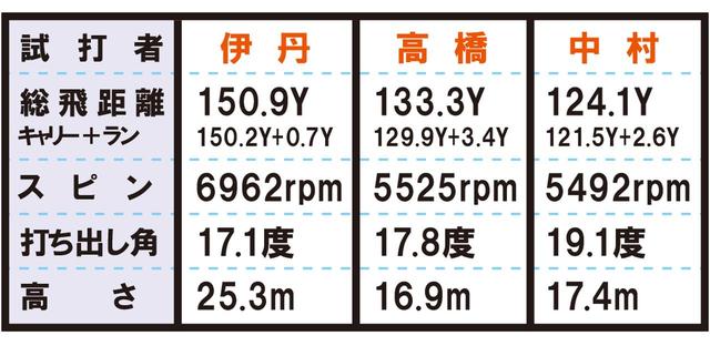 画像4: ツアーB JGR HF3(ブリヂストン) 上級者が好むスッキリ顔