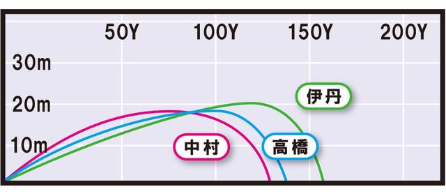 画像3: Xフォージド スター(キャロウェイ) 見た目はアスリートだけど中身はぶっ飛び