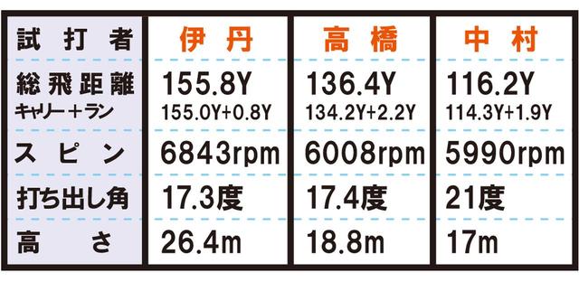 画像4: T300 安心感のある大型ヘッドで飛んで止まる
