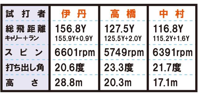画像4: オノフ黒(グローブライド) 中空構造で高い球が打てる