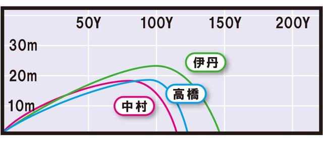 画像3: RMX120(ヤマハ) マッスルに近い打感