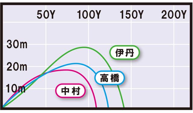 画像3: 620MB(タイトリスト) 正統派マッスル。スパッと抜けて打感もいい