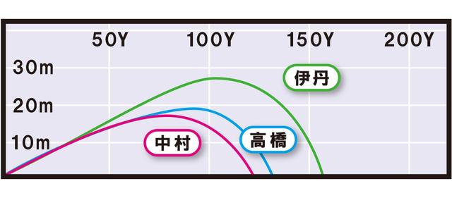 画像3: G410(ピン) 弾き系の打感でつかまりがいい