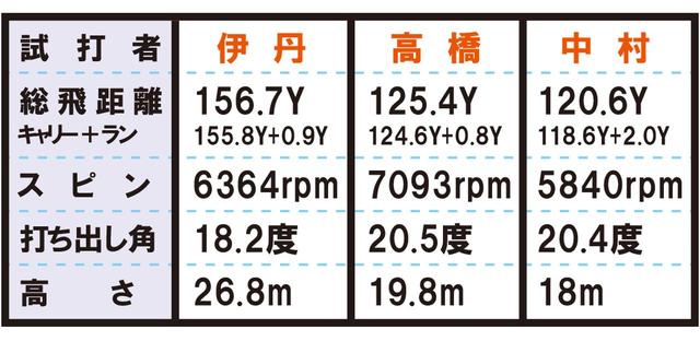 画像4: ツアーワールドXP-1(本間ゴルフ) 重めの打感で気持ちいい