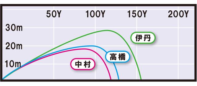 画像3: オノフ黒(グローブライド) 中空構造で高い球が打てる