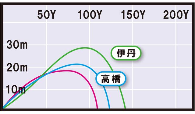 画像3: RMX020(ヤマハ) 打感と操作性はさすがの一言。前作018よりやさしい