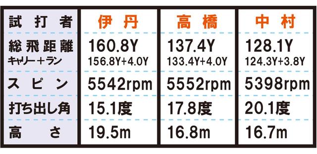 画像4: Xフォージド スター(キャロウェイ) 見た目はアスリートだけど中身はぶっ飛び