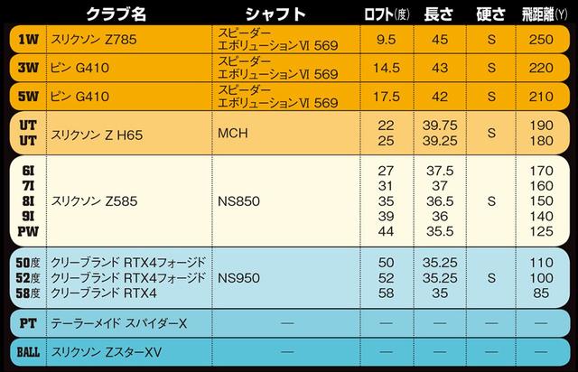 画像: 淺井咲希流“飛ばし重視の14本”