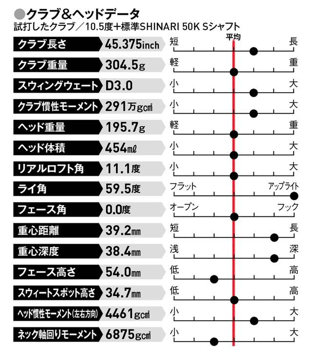 画像: スクェアフェースを好む人、球をつかまえて飛ばしたい人