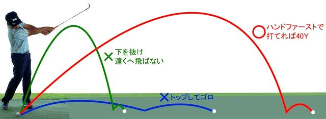 画像: きちっとインパクトできたか打球から判断できるのが「100度ウェッジ」。 通常SWで80ヤード飛ばす人なら、肩から肩の振り幅で40ヤードボールを浮かせて飛べばOK
