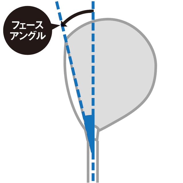 画像: フェースアングルとは、シャフト軸の線上に対するフェース面の角度のこと。フェースがターゲットより左を向いていればフックフェース、右を向いていればオープンフェース