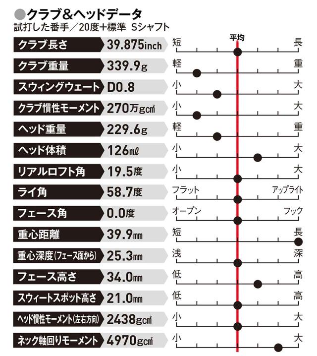 画像: 左へのミスを嫌う人、UTにも飛距離を求める人