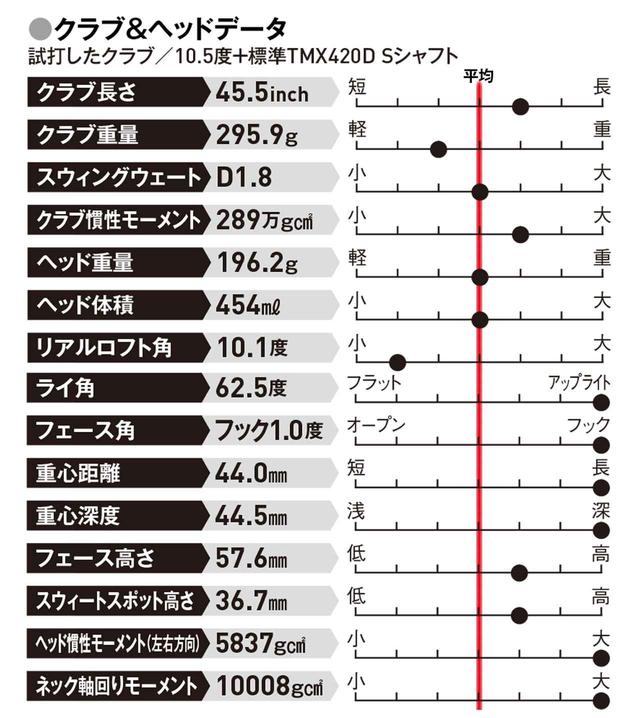 画像: 球が曲がる人、打点が安定しない人