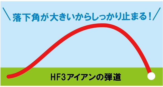 画像2: 7番で190ヤード。高初速なのに軟鉄鍛造の打感!