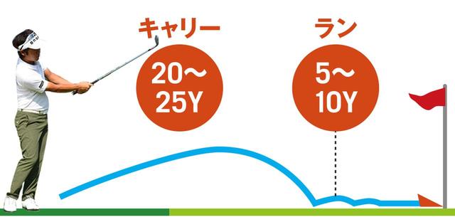 画像2: トントントロトロで寄せる4ポイント