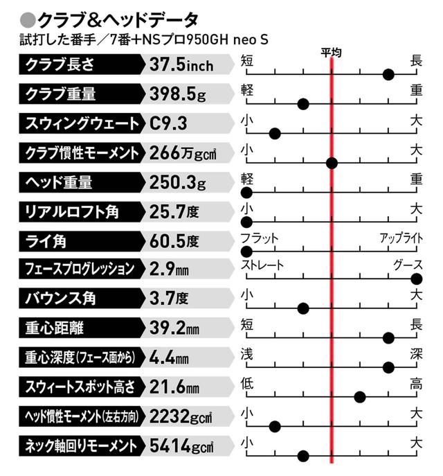 画像: 飛距離だけでなく、見た目のカッコよさも求めるゴルファーに