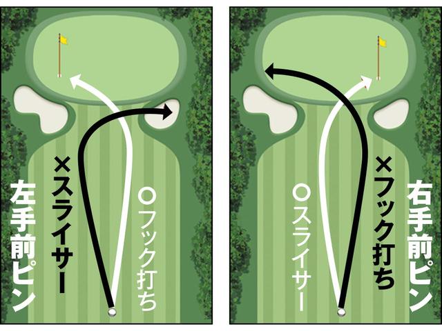 画像2: スライサーとフック打ち。ドツボにはまりやすい状況