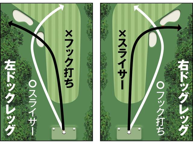 画像1: スライサーとフック打ち。ドツボにはまりやすい状況