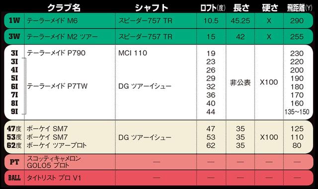 画像1: 2本の3Iを使い分ける