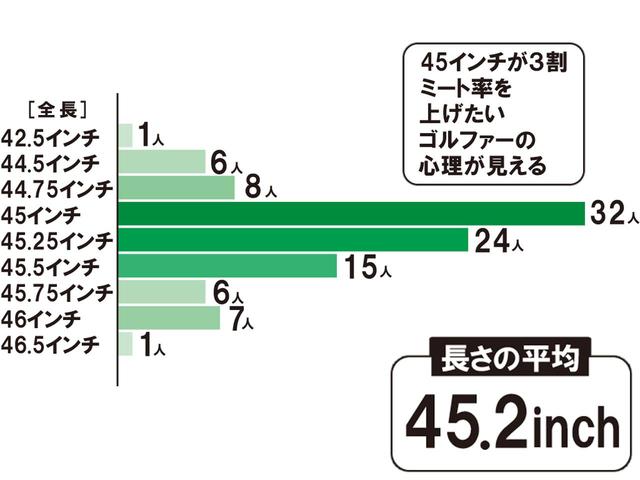 画像3: 飛ばしたいけど、長さはそこそこ。それがアマチュアの本音?
