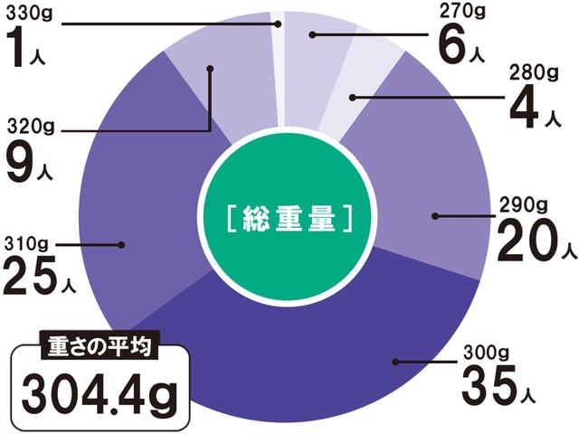 画像2: 飛ばしたいけど、長さはそこそこ。それがアマチュアの本音?