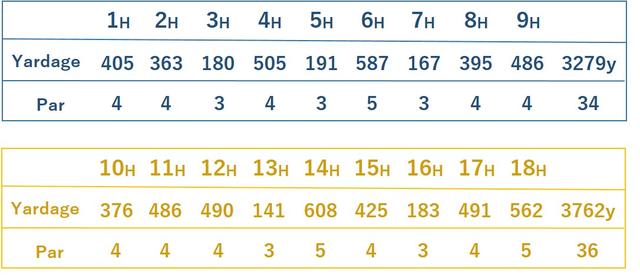 画像: 前半9ホールはパー3が3つ、パー5がひとつ。後半に最長608ヤードのパー5があるなど、メリハリのきいた構成