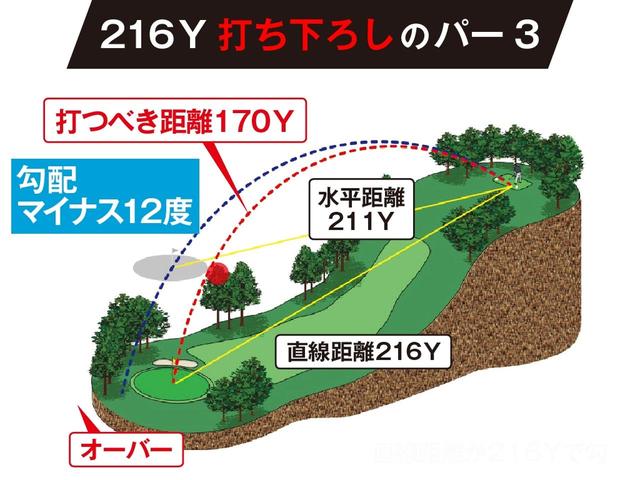 画像4: 目標物までの正確な距離がわかる レーザー式
