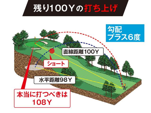 画像3: 目標物までの正確な距離がわかる レーザー式