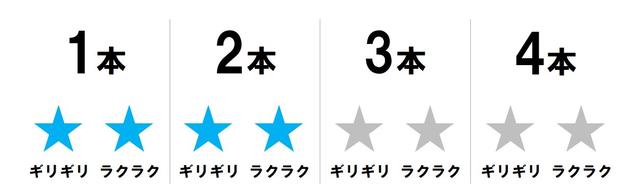 画像: 「2本らくらく」