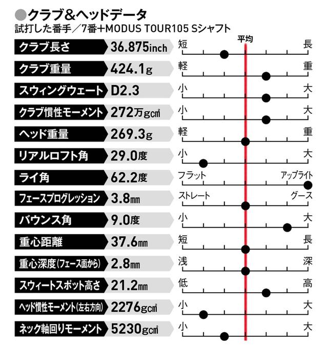 画像: シャープな顔が好きな人、飛距離もある程度ほしい人