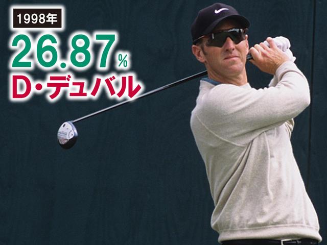 画像3: バウンスバック力の必須項目は?