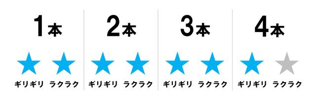 画像: 菜乃花の調査結果は「4本ギリギリ」