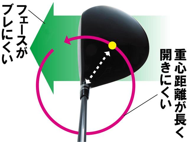 画像1: 今どきヘッドは真っすぐ動く